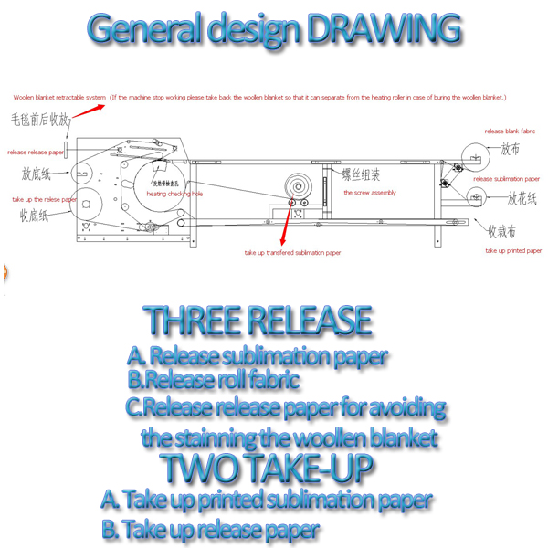 CE Certificate Multifunction Roller Heat Press Machine