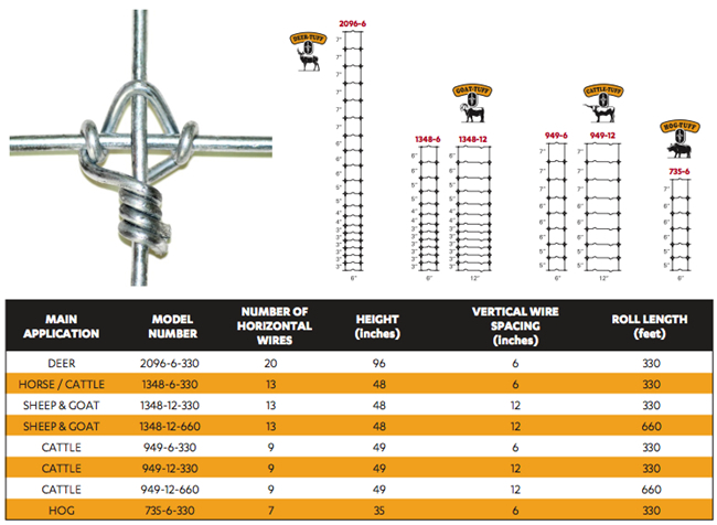 Fixed Knot Deer Fence / Grassland Wire Fencing / Livestock Netting