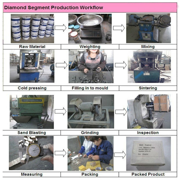 Diamond Segment for Hard Marble