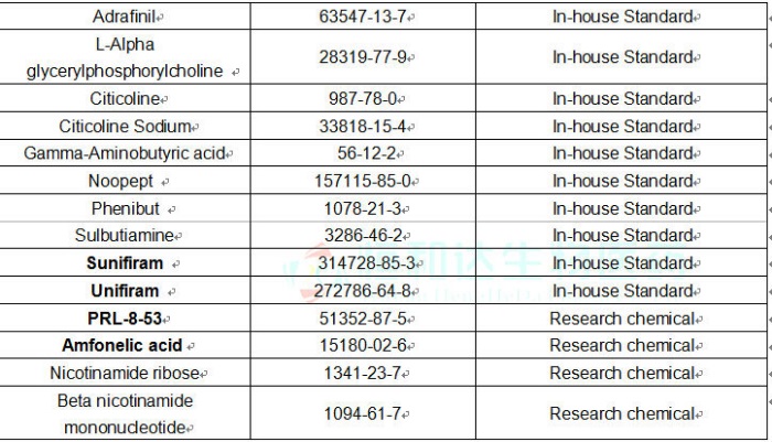 Nootropics Powder Sulbutiamine CAS 3286-46-2