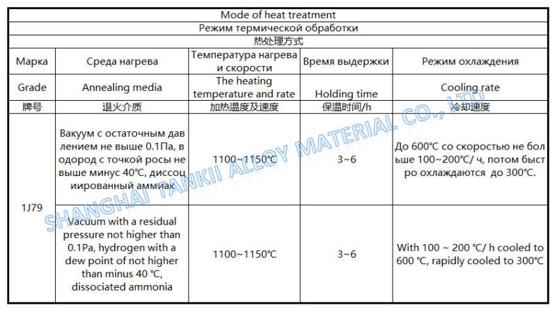 Soft Magnetic Alloy Wire 1j79/ Permalloy Wire for Wireless Charging