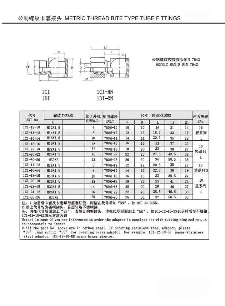 Metric Thread Bite Type Tube Fittings Replace Parker Fittings and Eaton Fittings (METRIC BANJO DIN 7642)