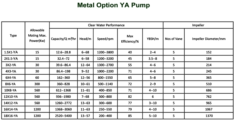 Horizontal Single Stage Mining Slurry Pump