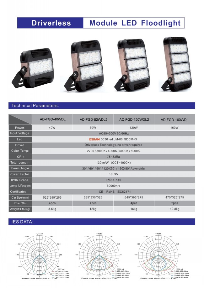 2017 Hot Sale High quality Osram 3030 80W LED Flood Light IC Driver IP65 Outdoor with 5-Years Warranty