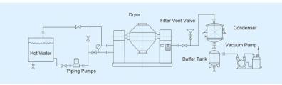 Double Cone Rotary Vacuum Dryer for Material with Heat Sensitivity