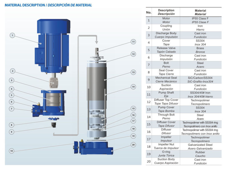 PV Vertical Multistage Centrifugal Pump