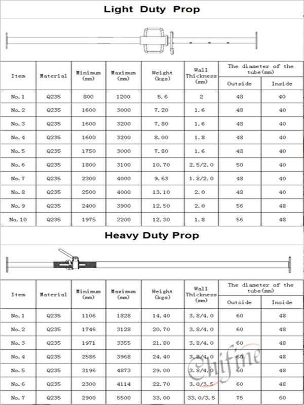 Adjustable Telescopic Shoring Props Scaffolding Steel Prop