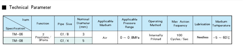 High Frequency Valve