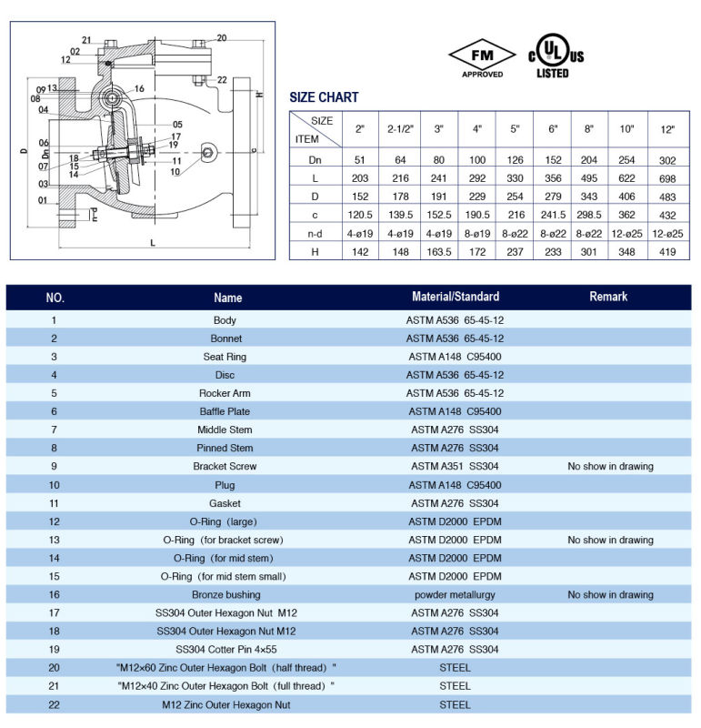 FM/UL Flanged End Swing Check Valve 300psi (XQH-300)