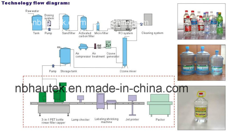 M-5000 Mineral Water Production Line