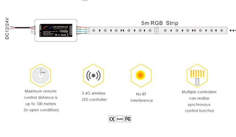 China 2.4G Synchronous Wireless RGB LED Controller Remote with Ce RoHS FC