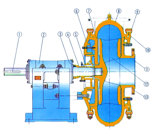 an Pump Machinery 33 Year Facoty Centrifugal Sand Gravel Pumps