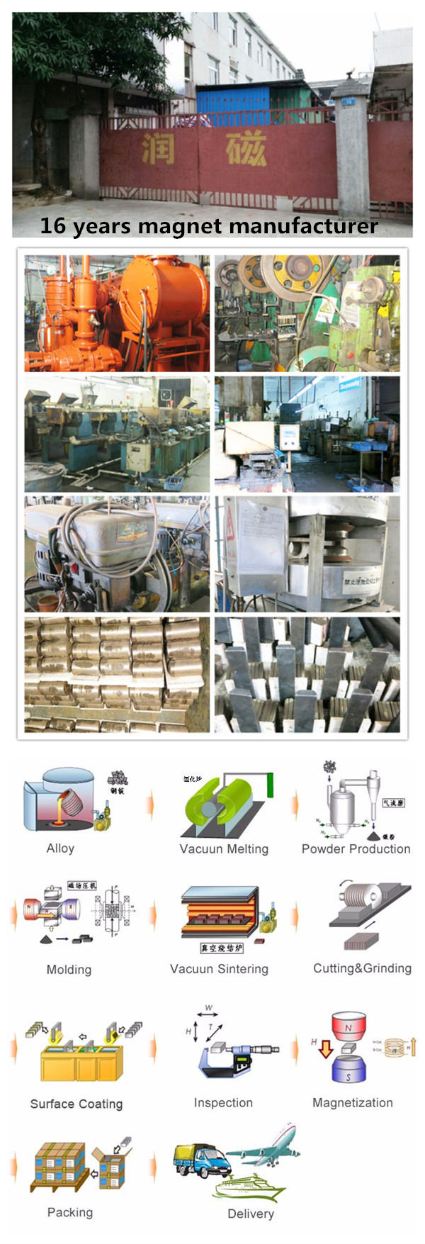 Cheap Price Permanent Ferrite Arc Motor Magents