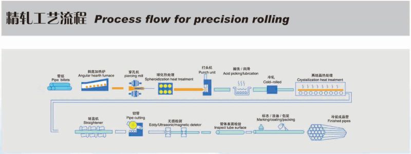 Hydraulic Cylinder Honed Tube/Shock Absorber