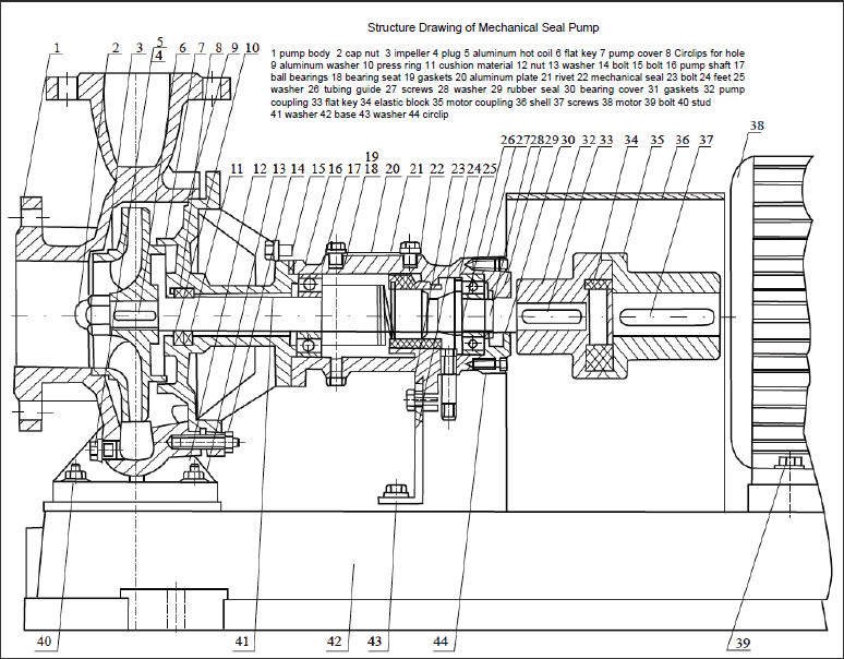 Air-Cooled Hot (Thermal) Oil Pump (WRY)