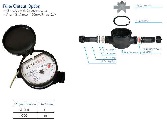 MID Certificated Single Jet Dry Remote-Reading Water Meter