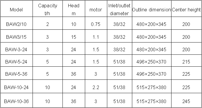 Stainless Steel Food Grade Pumps