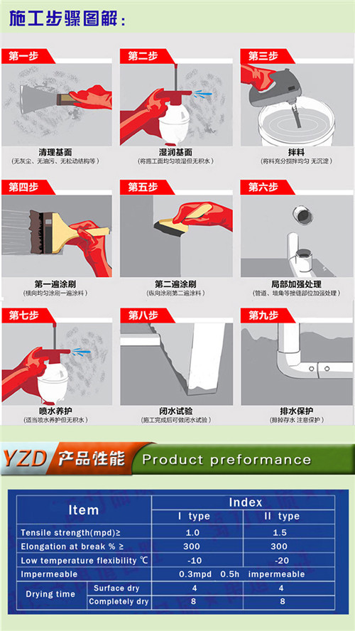 China Supplier Single Component Polyurethane Paint Waterproof Coating