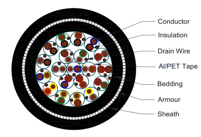 PAS/BS5308 PVC Sheath Control and Instrumentation Cables