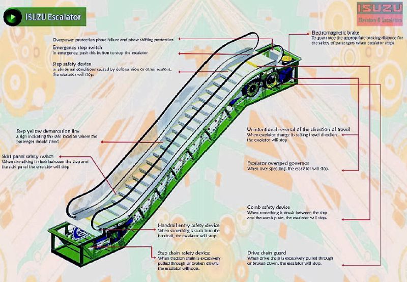 Commercial Center Heavy Duty Escalator