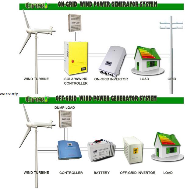 3kw Horizontal Axis Wind Turbine Chinese Manufacturer