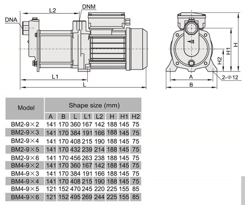 Horizontal Multistage Centrifugal Pumps for High Building Boosting