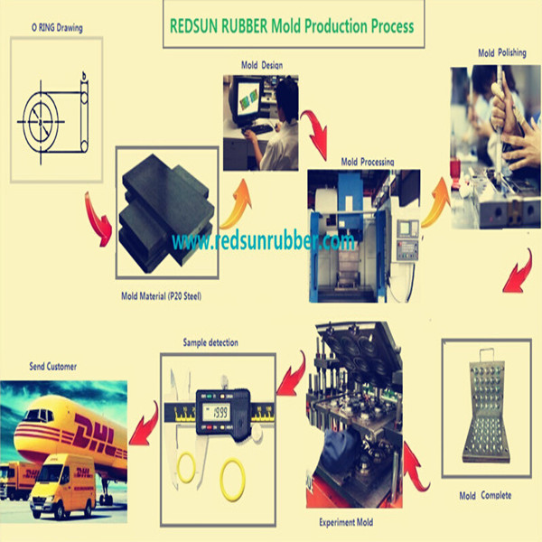 Silicone Rubber Parts