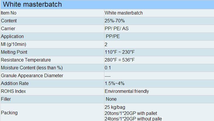 White Plastic Masterbatch MID-Range 2072 White Masterbatch