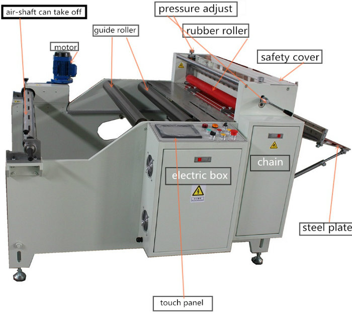 High Quality High Precision Printed Paper Roll to Sheet Cutting Machine