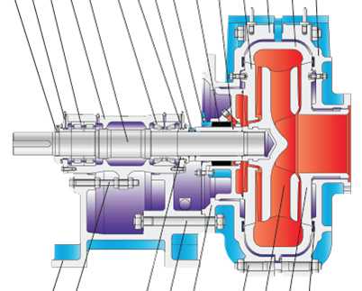 Slurry Pump with CE Certificate