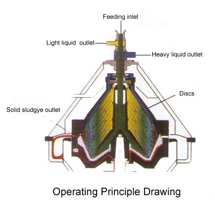 Commercial Coconut Milk Processing Machine