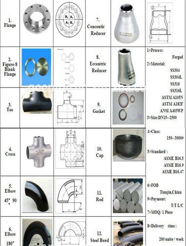 ASME B16.9 A234 Wpb Butt Welding Equal Tee