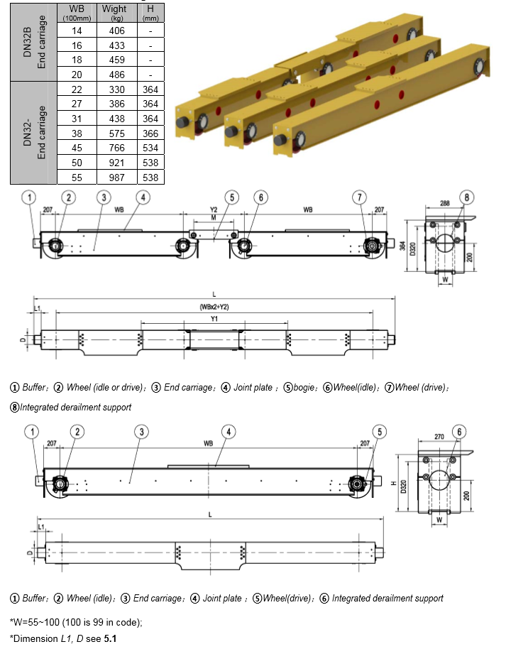 Dn32 End Carriage with Ce GB Fem DIN Certificate