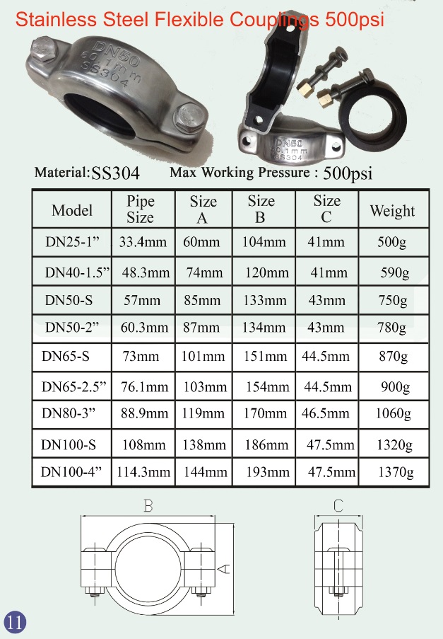 Punch-Pressed Craft Stainless Steel High Working Pressure Victaulic Couplings