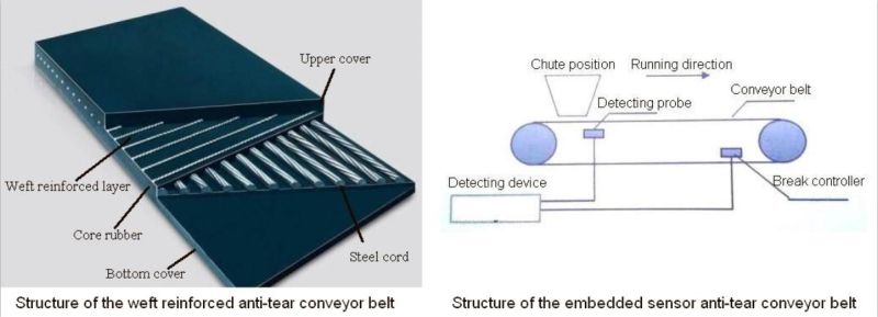 Anti-Tear Conveyor Belts for Port Industry