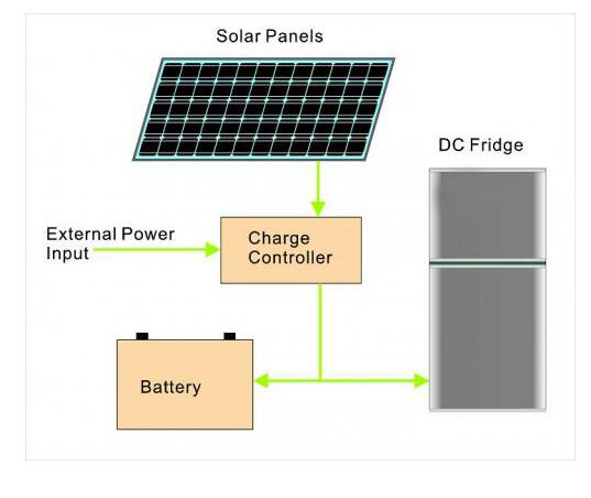 DC Solar Powered Refrigerator for Home