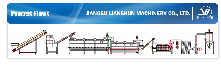 PP PE HDPE LDPE Film Crush and Washing Line Recycling Line