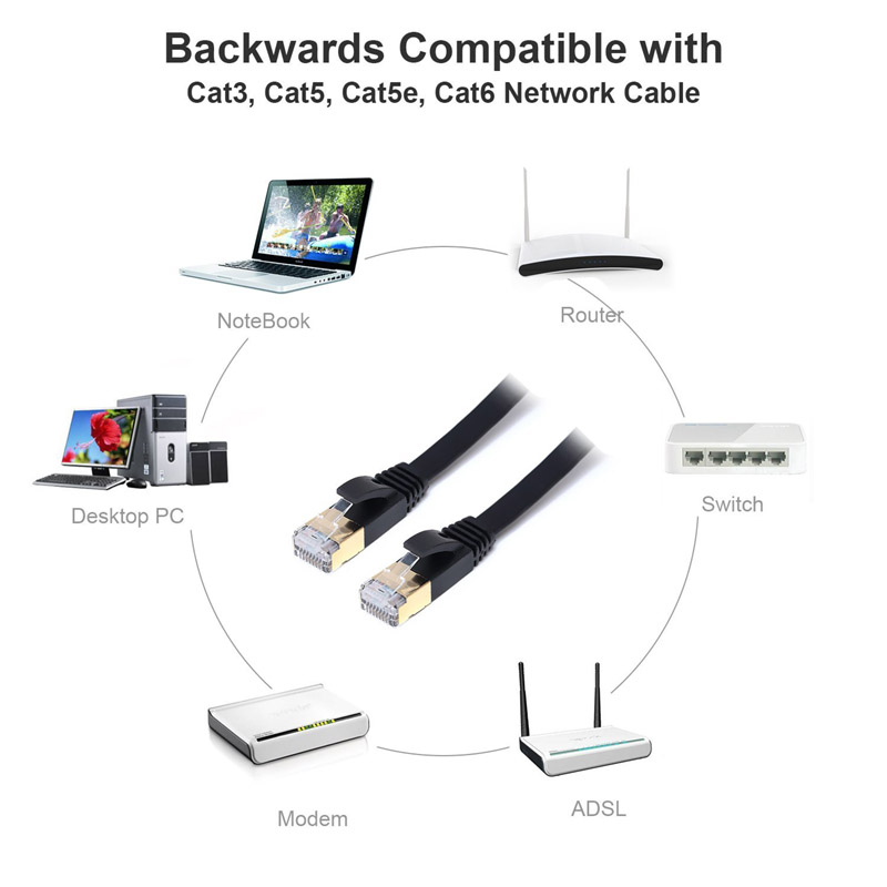 Cat7 Patch Cable with Shielded RJ45 Gold Plated Connector 10gbps