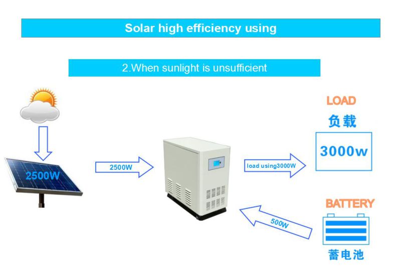 2016 New Design Hybrid Solar Power System