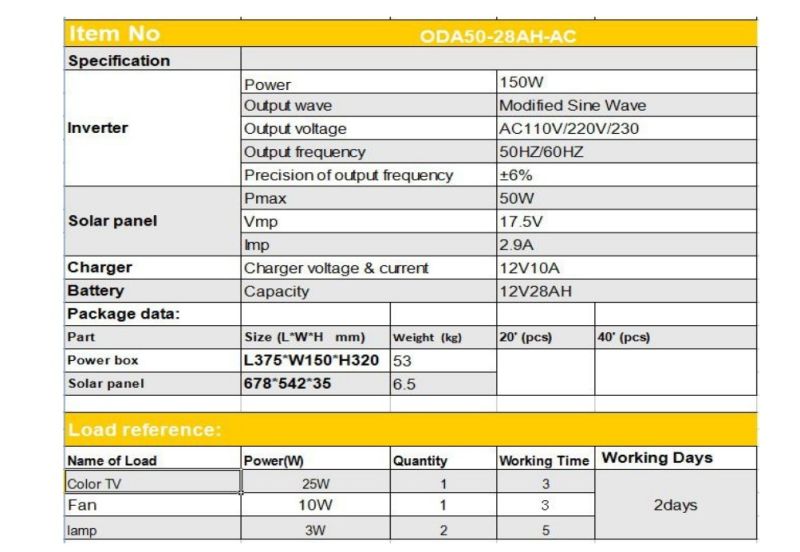 AC 50W Solar Power System (ODA50-28AH-AC)