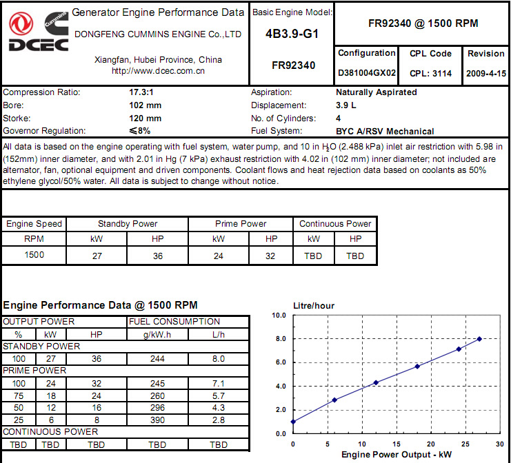 Maximum 30kVA Cummins 4b3.9 Engine Power Generator