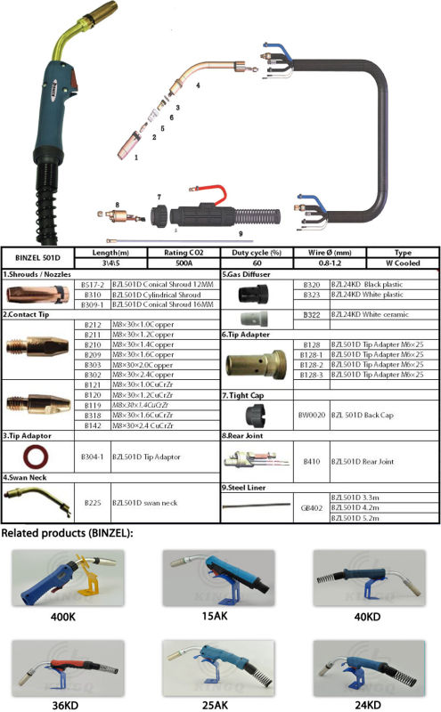 Advanced Technology of Binzel 501d MIG Arc Welding Torch Products