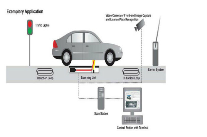 24VDC Bank Depot Under Vehicle Inspection System with Internet Interface