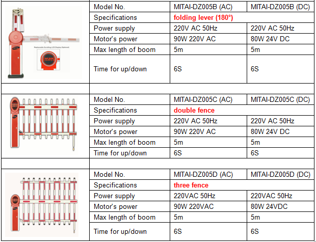 IP55 High Intensity Distant Telecontrolled Automatic Parking Barrier with CE Approved (MITAI-DZ005)