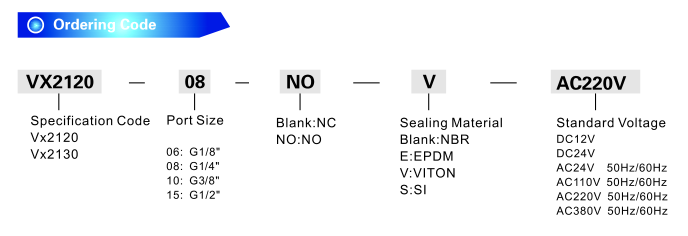 Vx Series High Temperature Solenoid Valve