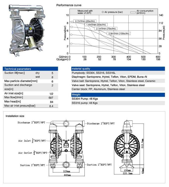 2 Inch Stainless Steel Membrane Pump