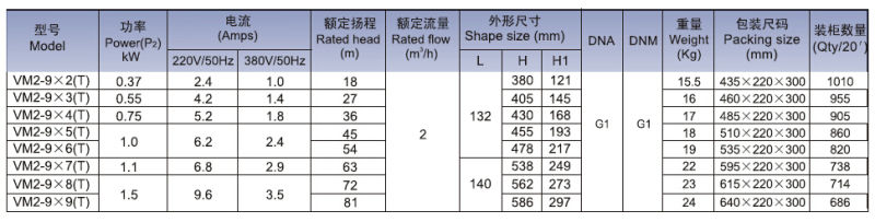 Vm2, Pressure Boosting Water Pumps