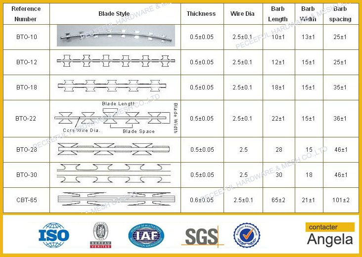 Concertina Razor Wire/Razor Barbed Wire /Razor Wire Fencing (HPZS-1004)