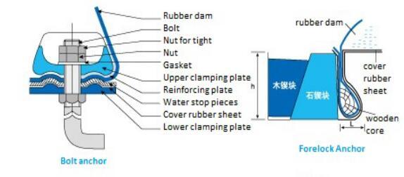 Customized Inflatable Rubber Dam as Custom Requirements