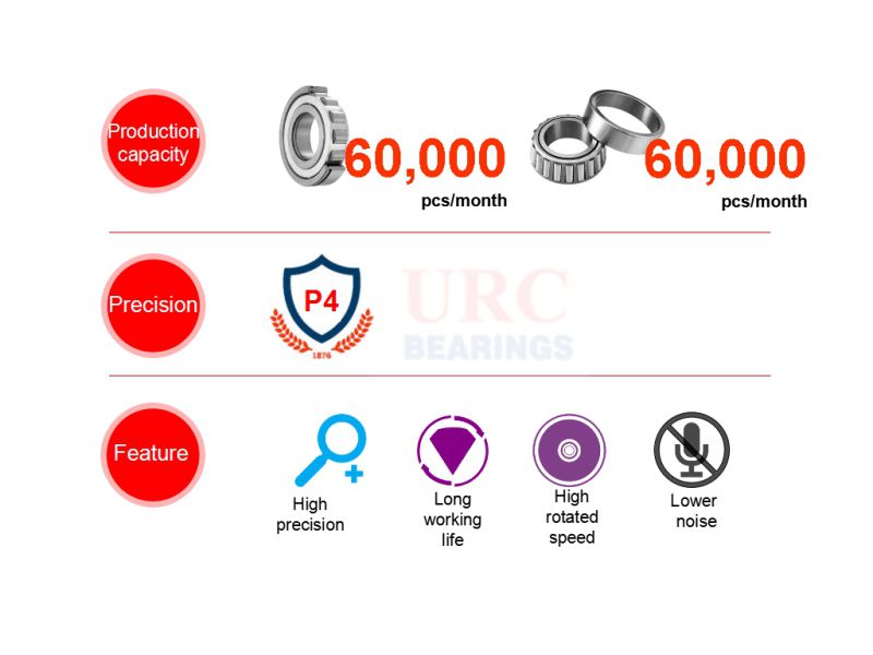 URC Four Row Tapered Roller Bearings